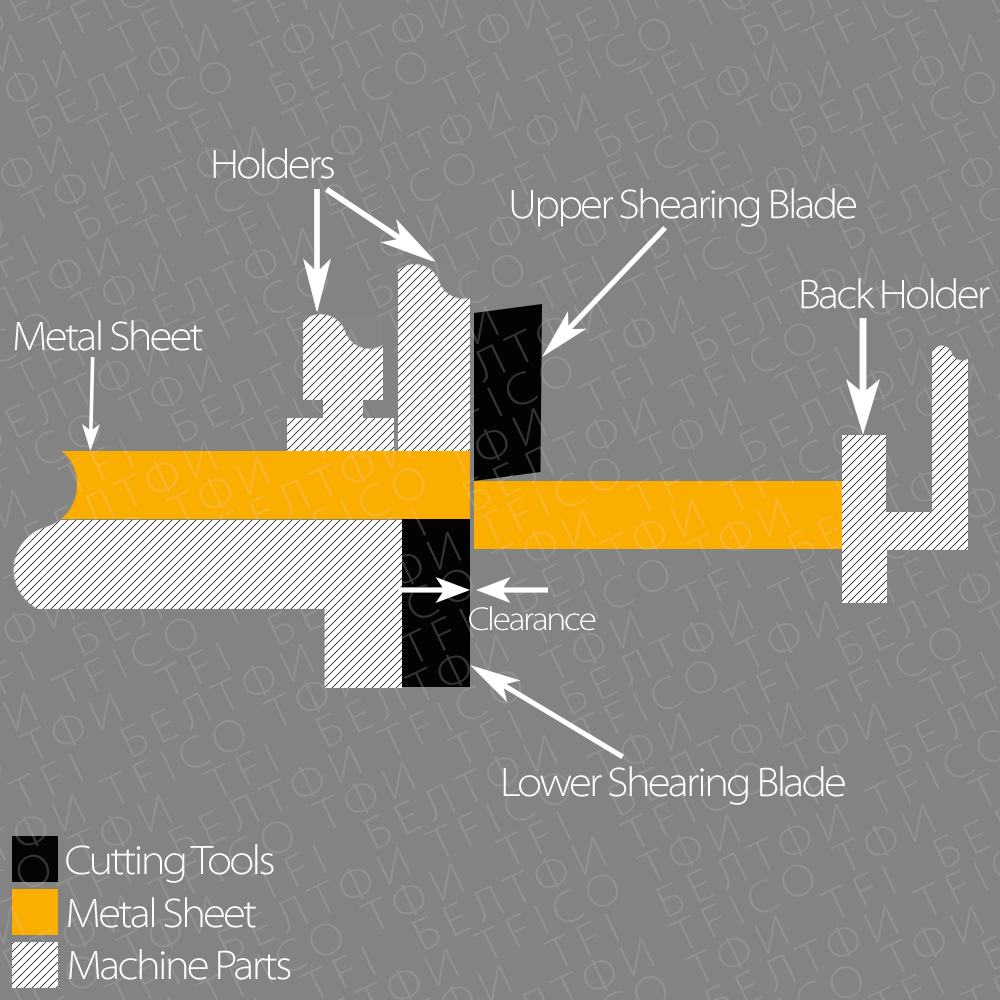 tfico, steel blade, machine knves, installation, shearing process, uae,cutting tools, metal sheet, machine part, remscheid,sharjah, abu dhabi , metal working, iron fab , steel fab 2017, 