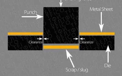 Punching Action Process and Education of Installation Punch and die for making hole