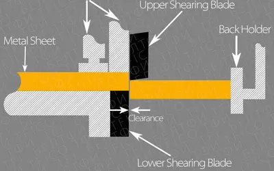Shearing Process TFICO education technical facts 