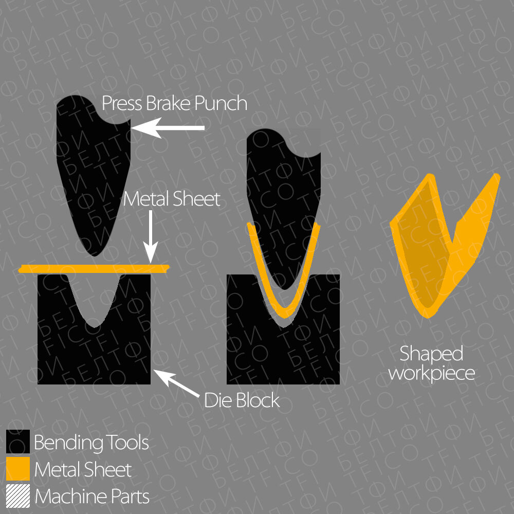 bending, tools, tfi.co, operations, tfi co, uae, 