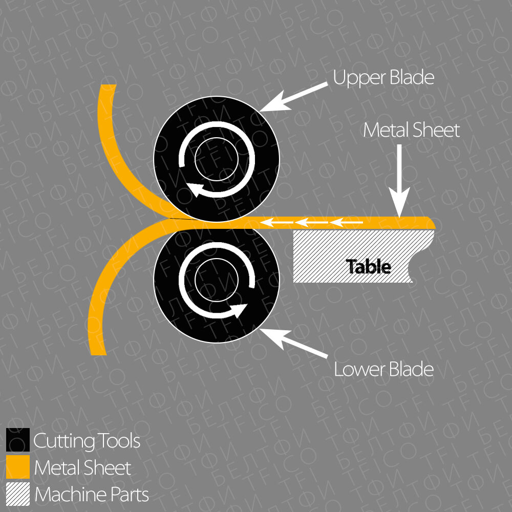 Slitter knife stripper TFI Co. steel blades machine knives manufacturer UAE Saudi Kingdom Qatar Oman Kuwait Gulf Cooperation GCC - The quantity of knives required at each thickness - UAE steel blades and machine knives manufacturer Beyler TFI Co. TFI Company Hilder Brand Maxcess Oklahoma Pamco Pyradia Longueuil Famco Machine Division Kenosha Lindquist Machine Corp Green Bay Hopkins Machine Corp Chicago Metalform Metal Fab Action Azco Dayyani Coil Roll Metal Sheets Fagor Cut-to Ergo Tool Blanking Multi Cut